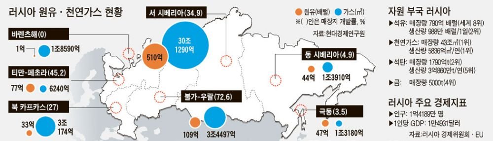 러시아소개20100930.jpg