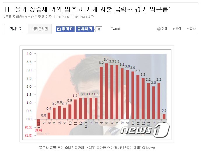 일본물가20150529.png