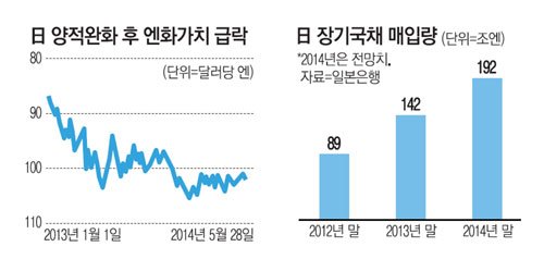 일본양적완화20140128.jpg