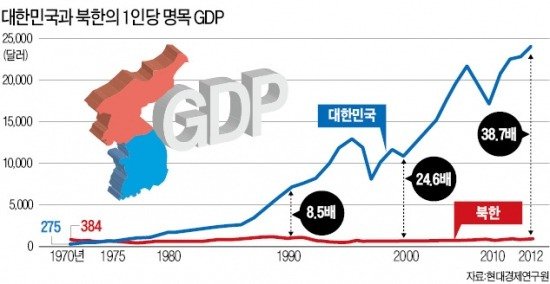 남북한경제성장률.jpg