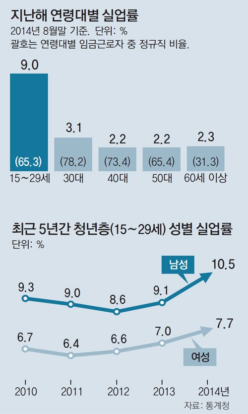 청년실업.jpg
