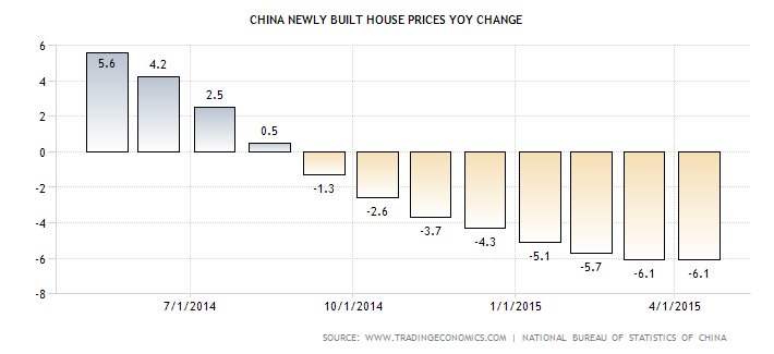 china-housing-index.png