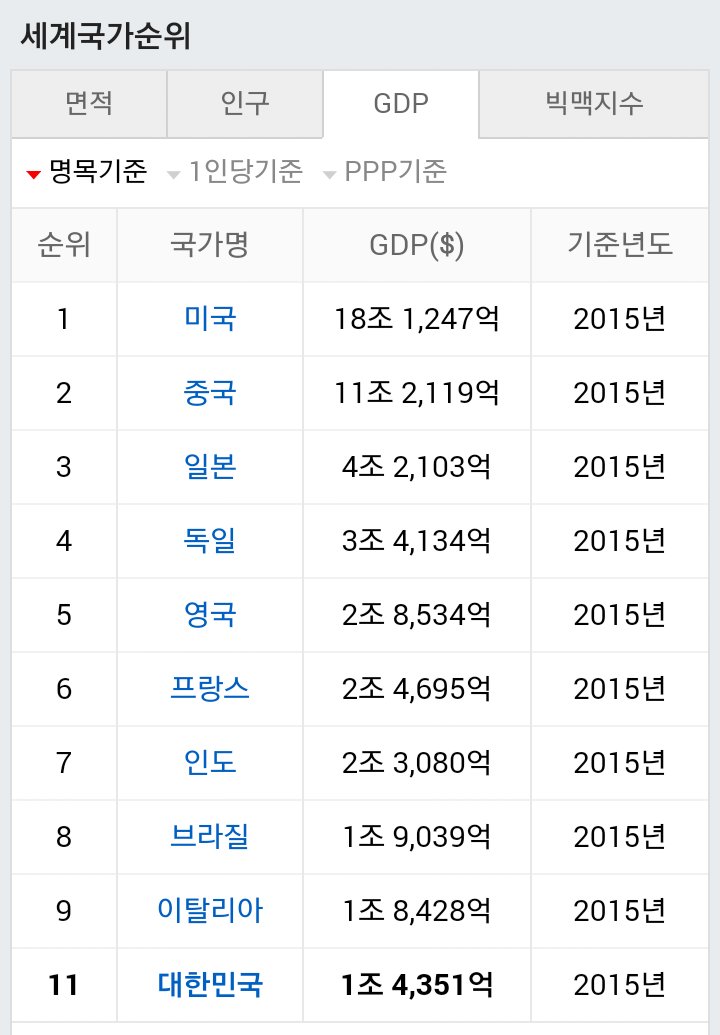 갓한민국세계11위3.png