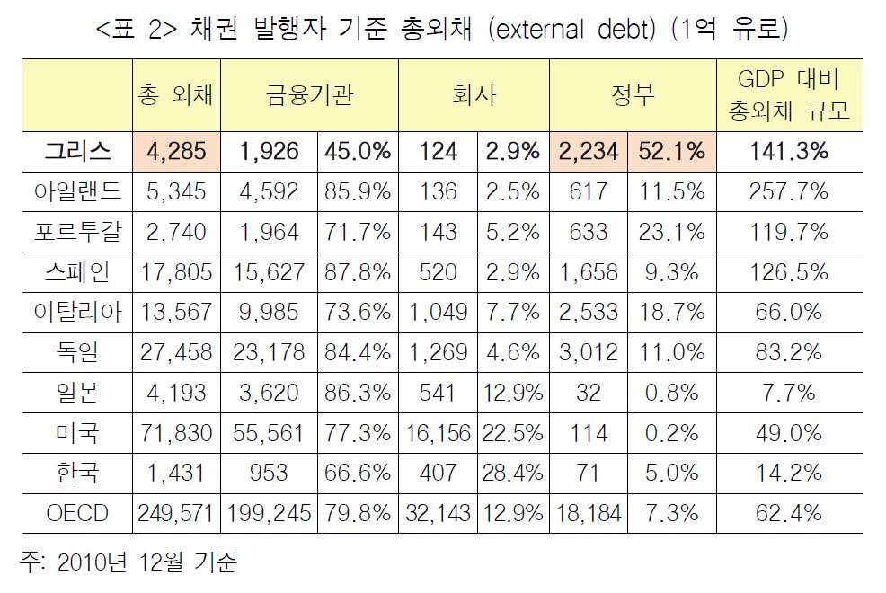 그리스외채.png