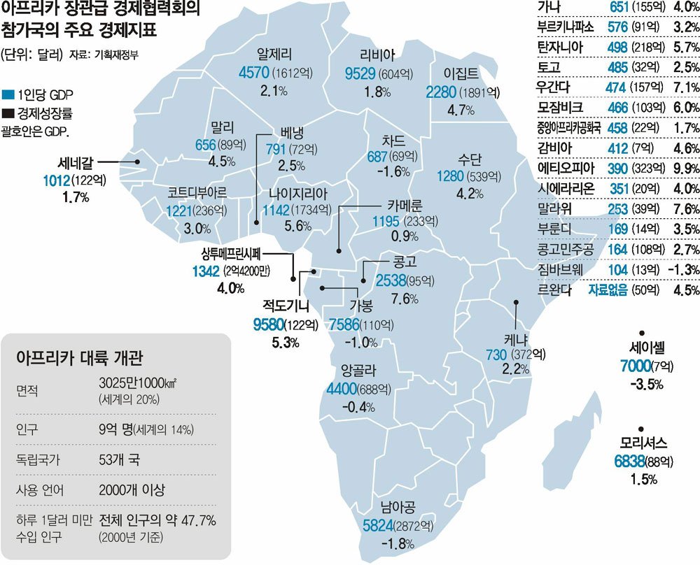 2010아프리카.jpg