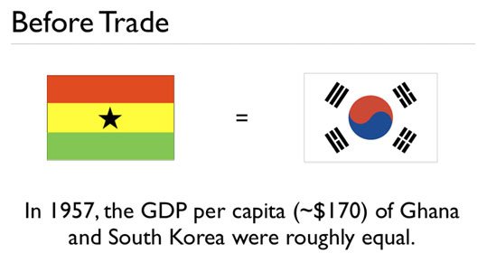 GDP-of-Ghana-and-south-korea.jpg