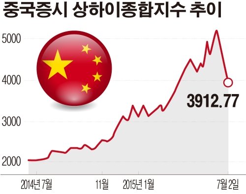 중국주식20150703.jpg