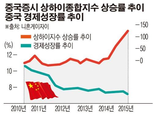 주가와반대20150707.jpg