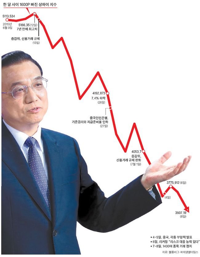 중국주가운지.jpg