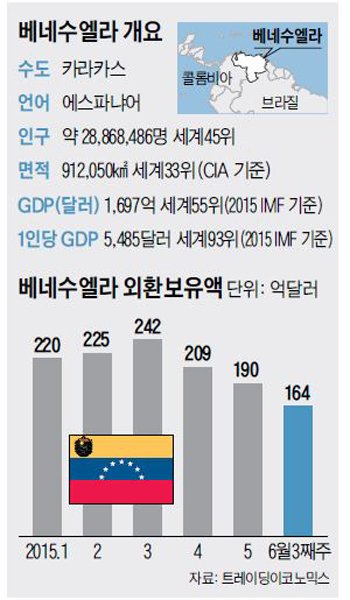 베네수엘라개요.jpg