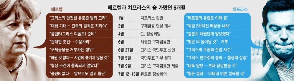 메르켈치프라스.jpg