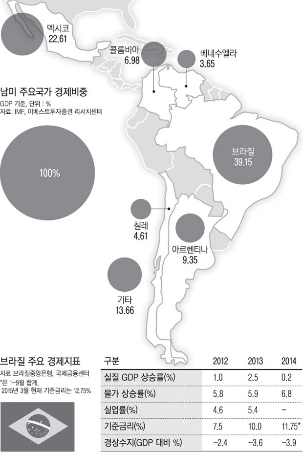 브라질경제규모.jpg