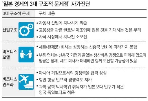 일본문제점.jpg