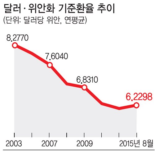 평가절상20150811.jpg