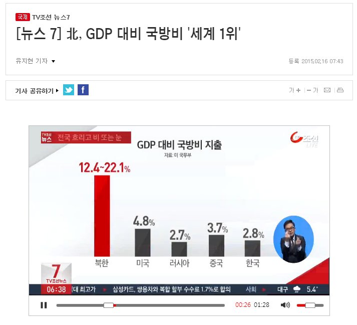 북한국방비비중.png