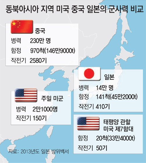 동북아군사력.jpg