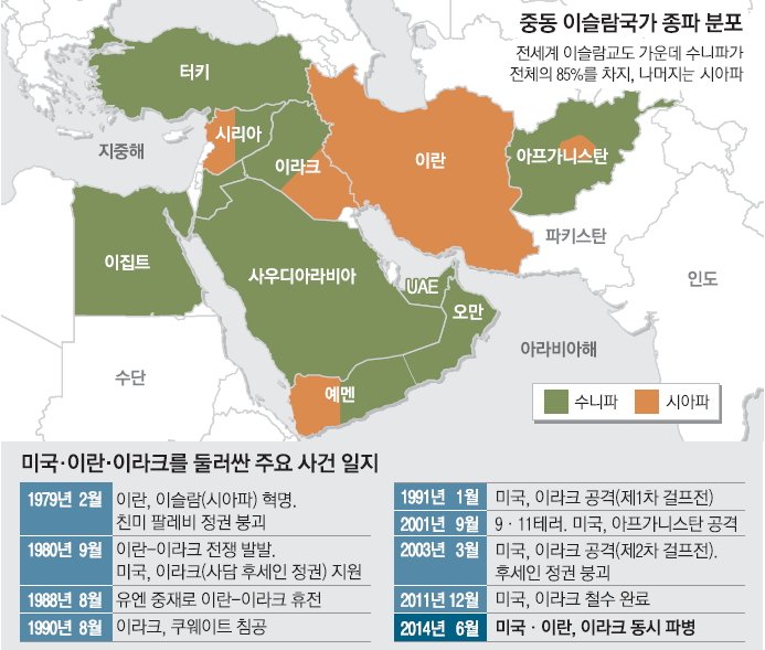 중동종파.jpg