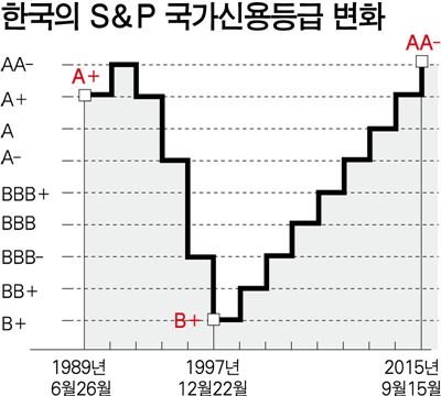 과거를극복.jpg